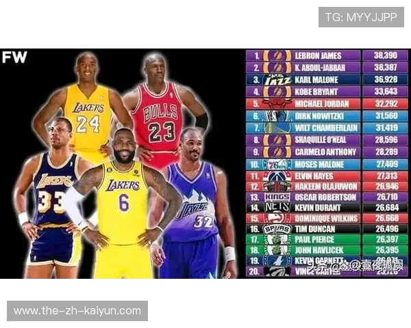 NBA 球星数据统计:场均得分、篮板、助攻王 NBA 球星数据统计:场均得分、篮板、助攻王